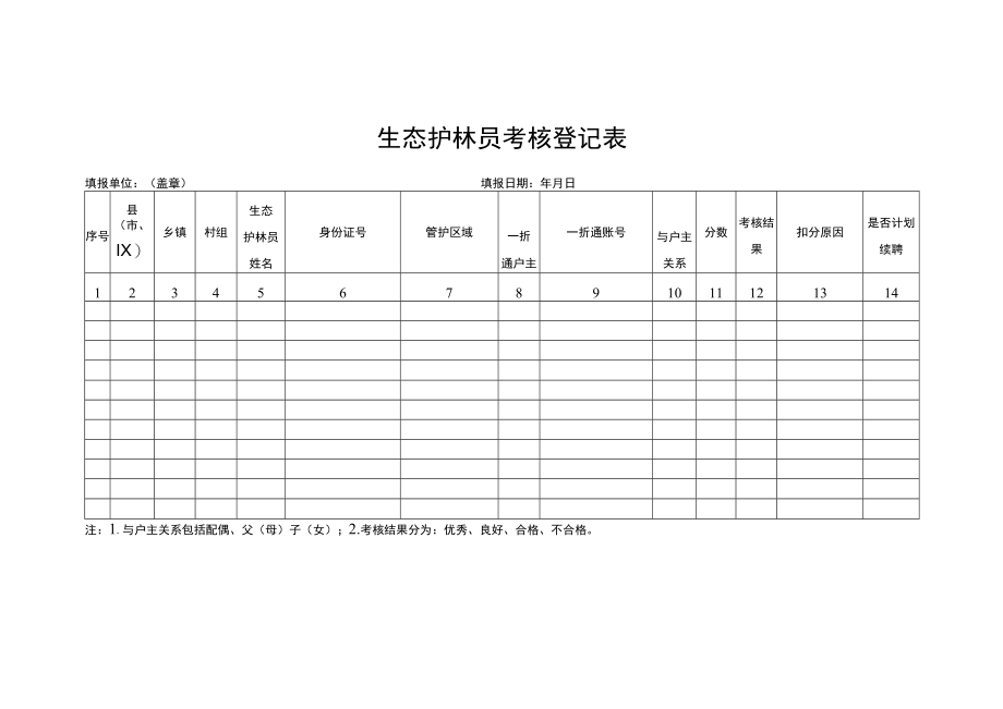 生态护林员考核登记表.docx_第1页