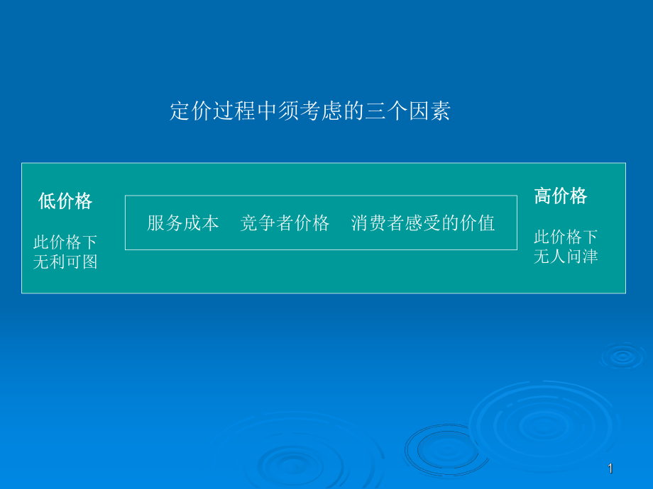 物业管理投标..ppt_第1页