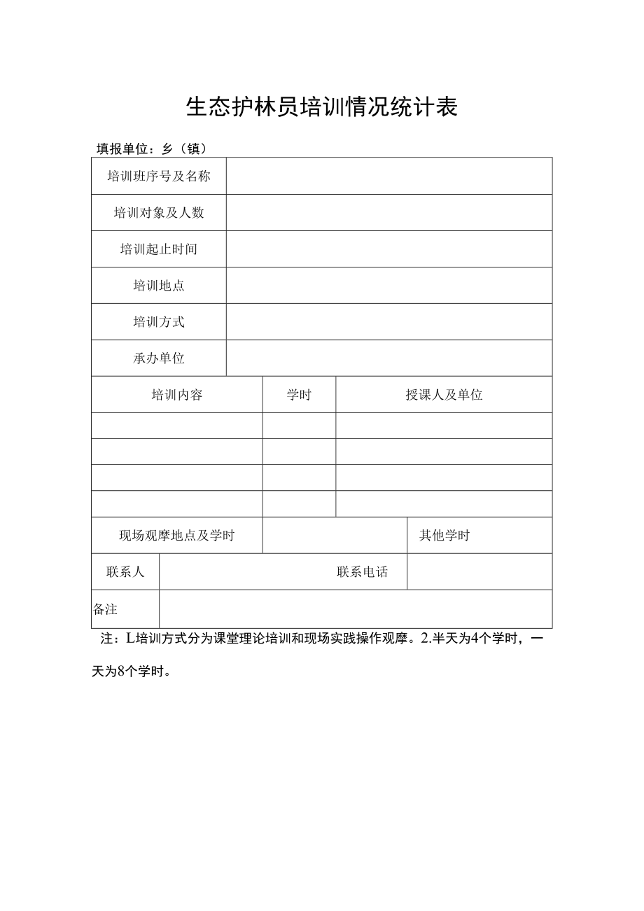 生态护林员培训情况统计表.docx_第1页