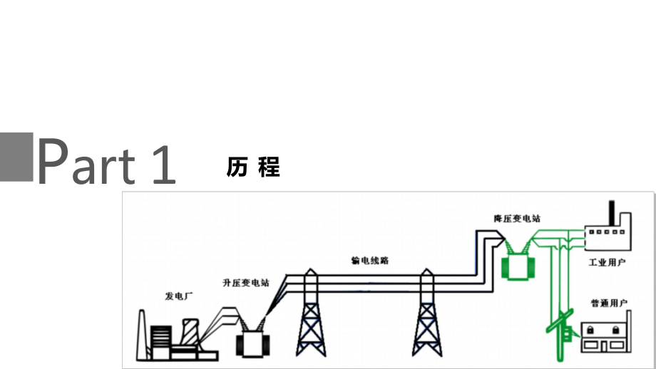 智能微电网核心技术.ppt_第3页