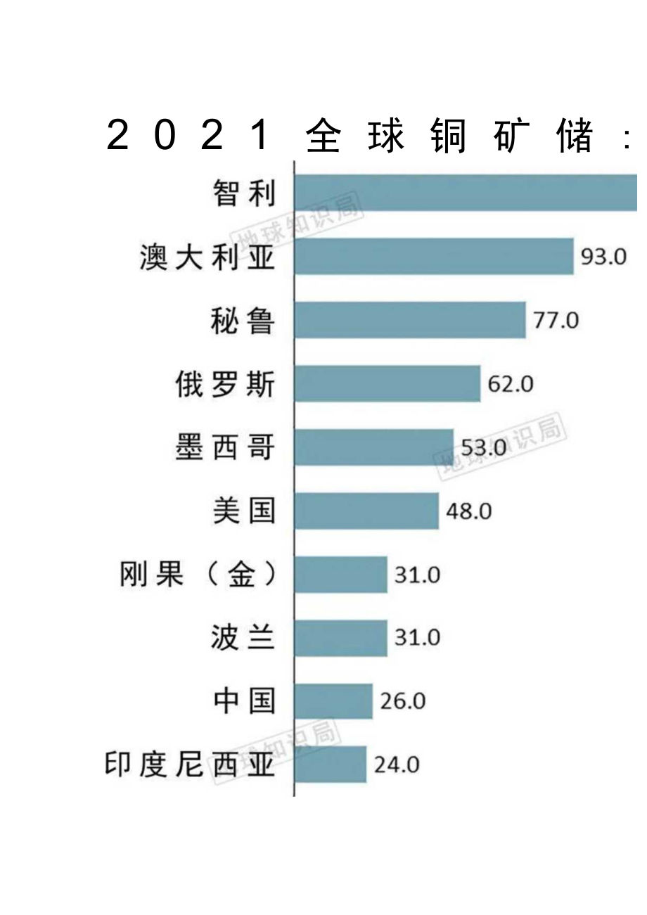 铜价猛增身价堪比黄金！我国该如何应对铜资源危机？青藏高原的铜矿应开采吗？.docx_第3页