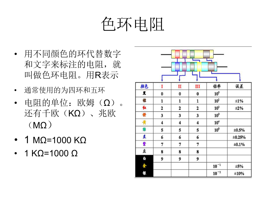 电子基础培训资料.ppt_第2页