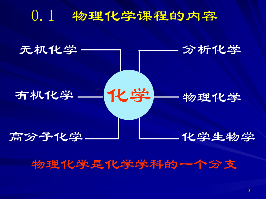 物理化学绪论.ppt_第3页