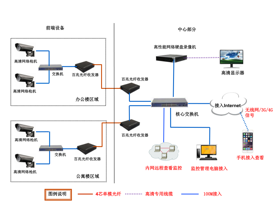 监控系统拓扑图.ppt_第1页