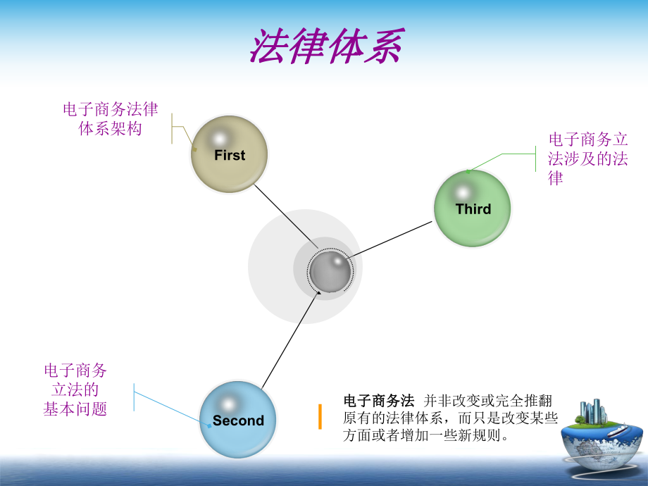 电子商务法律体系.ppt_第2页