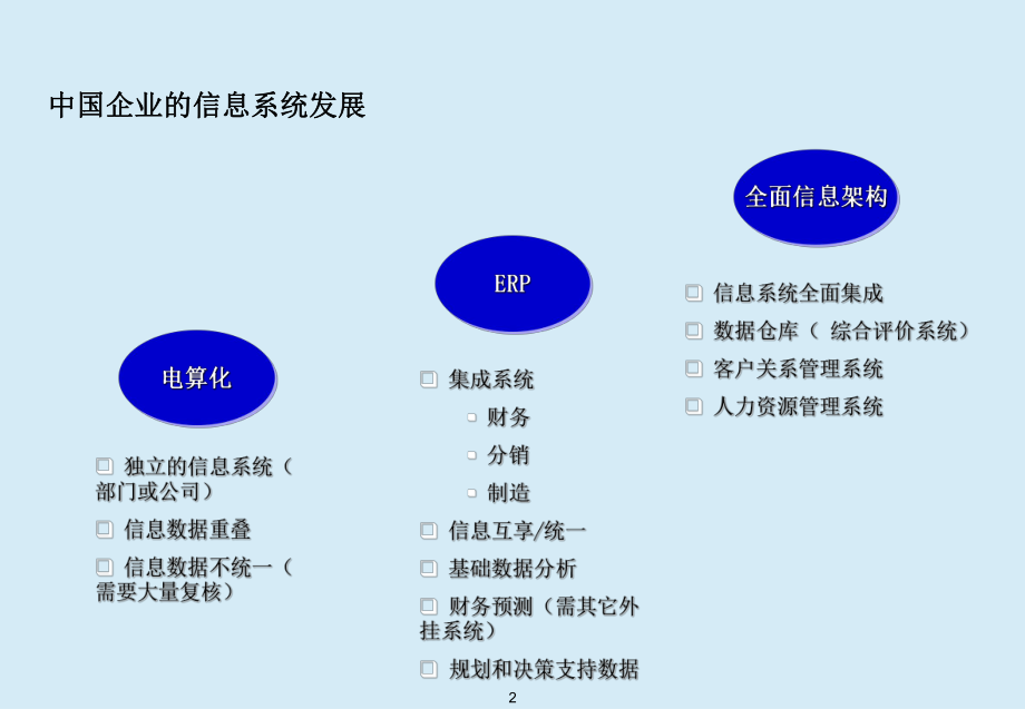 用友ERP管理系统.ppt_第3页