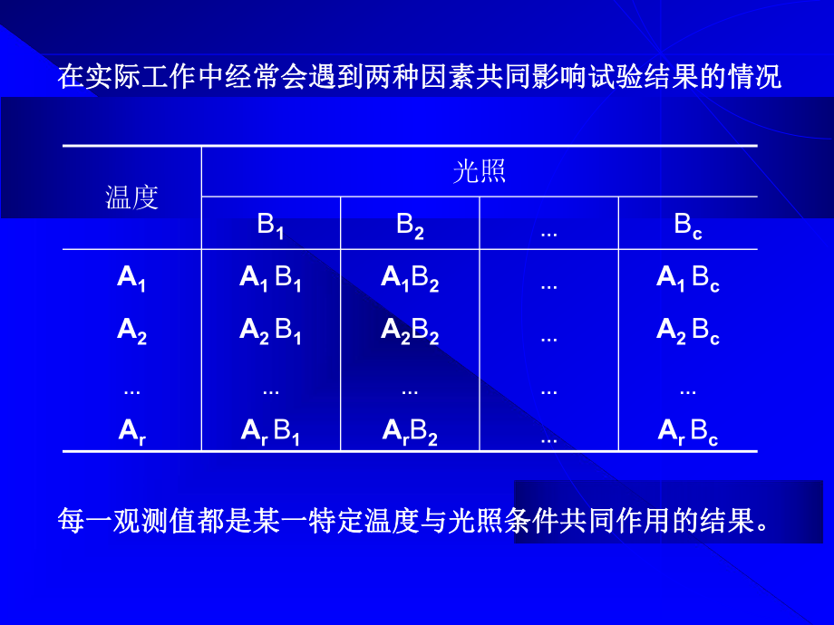 生物统计学6.ppt_第1页