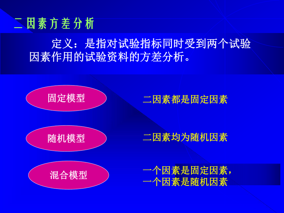 生物统计学6.ppt_第3页