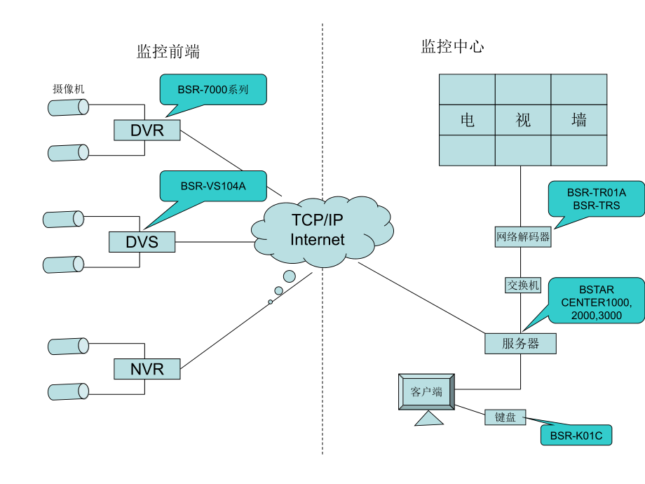 监控系统示意图.ppt_第1页