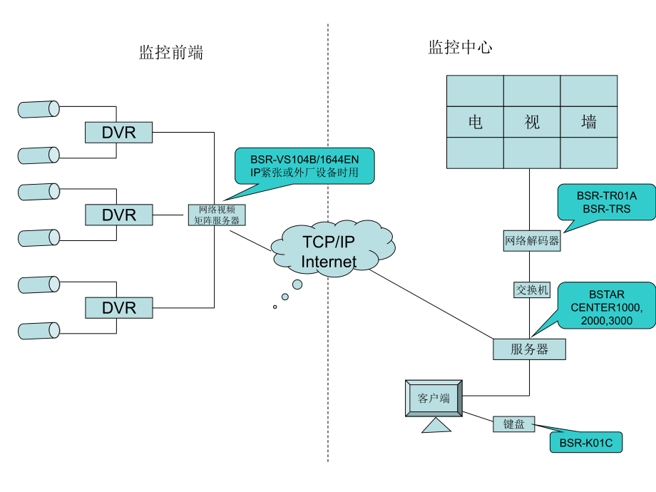 监控系统示意图.ppt_第2页