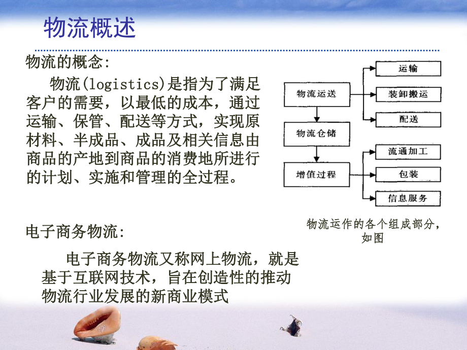 物联网与物流.ppt_第3页