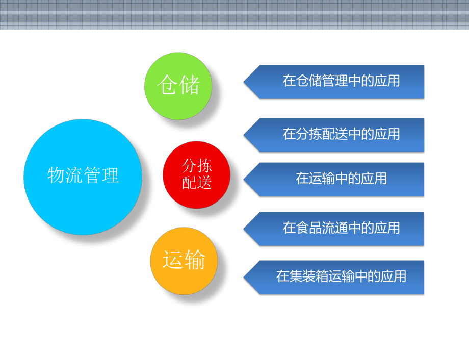 物联网技术在物流中的应用..ppt_第2页