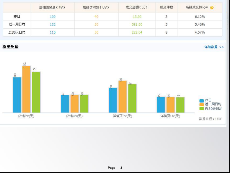 电子商务数据分析模板.ppt_第3页