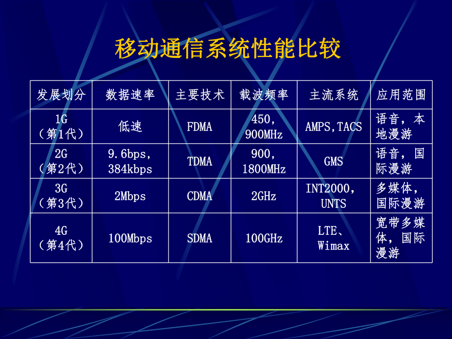 现代信息技术及发展趋势.ppt_第3页