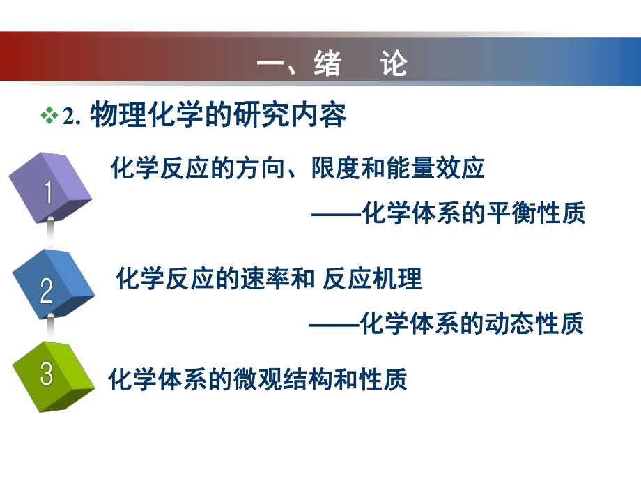 物理化学绪论.ppt_第3页