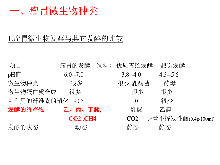 瘤胃微生物种类及分类.ppt_第2页