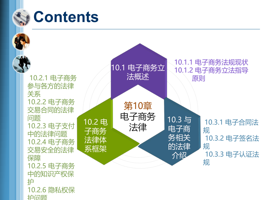 电子商务与网络营销电子商务法律.ppt_第1页