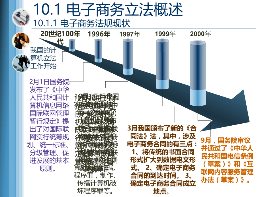 电子商务与网络营销电子商务法律.ppt_第2页