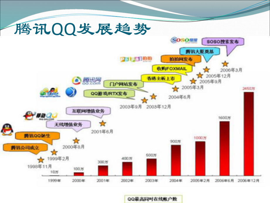 电商的案例分析.ppt_第3页