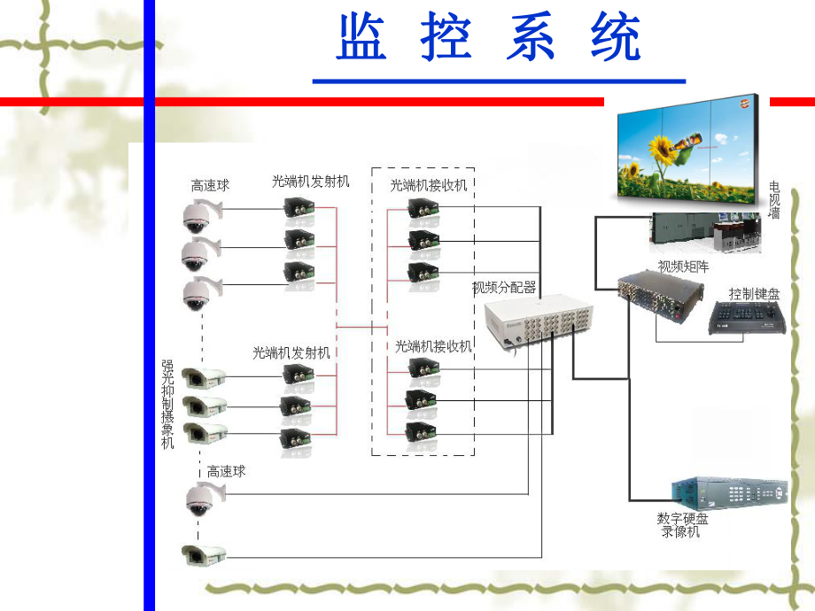 监控系统物业要求.ppt_第3页