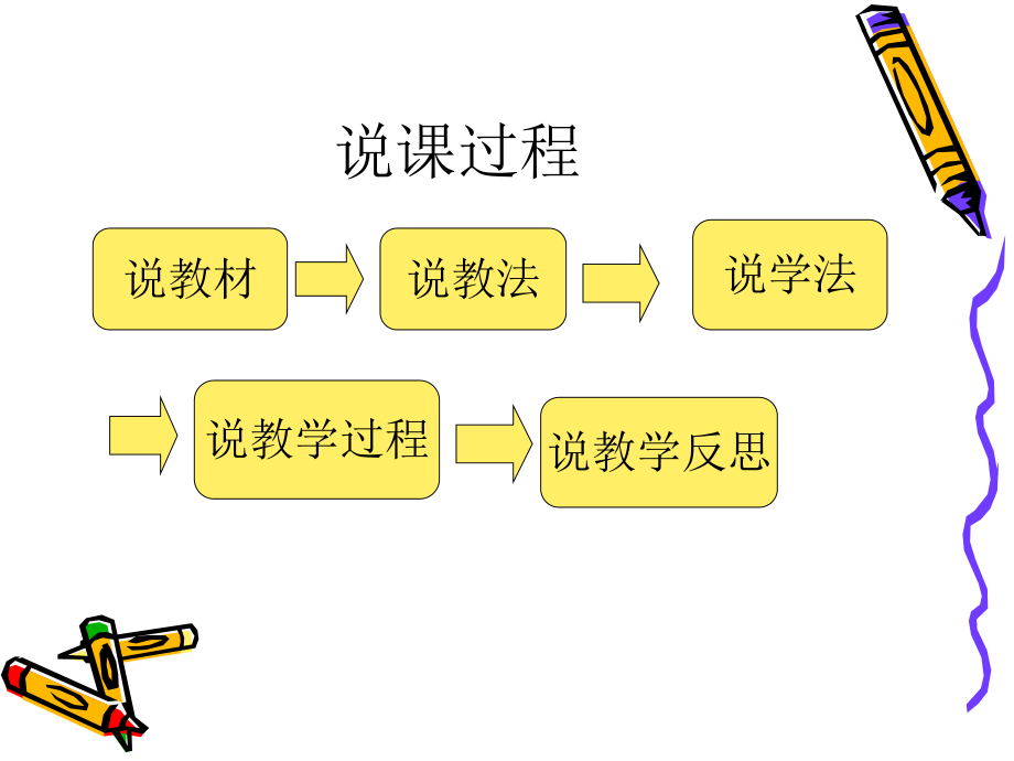 电子商务说课课件.ppt_第2页