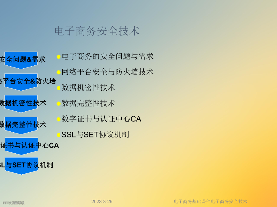 电子商务基础课件电子商务安全技术.ppt_第2页