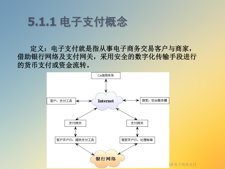 电子商务—第5章电子商务支付.ppt_第2页