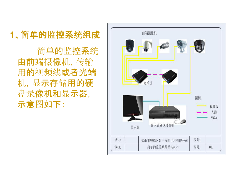 监控系统的组成.ppt_第3页