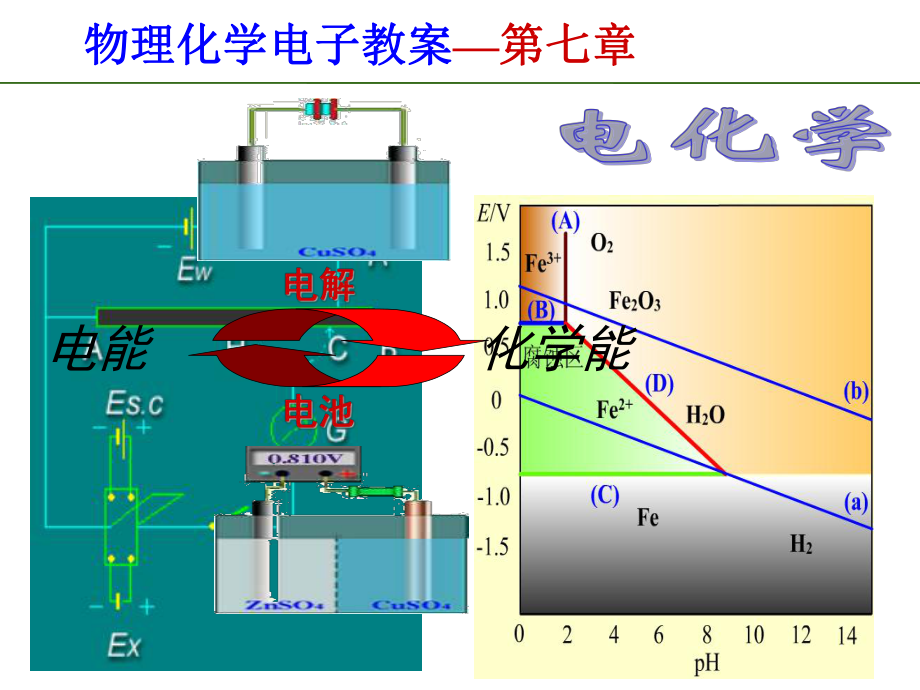 物理化学课件71.ppt_第1页