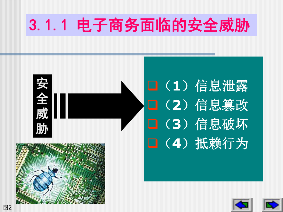 电子商务安全的要求.ppt_第2页