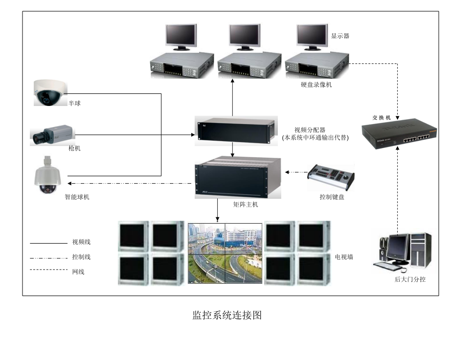 监控系统连接图.ppt_第2页