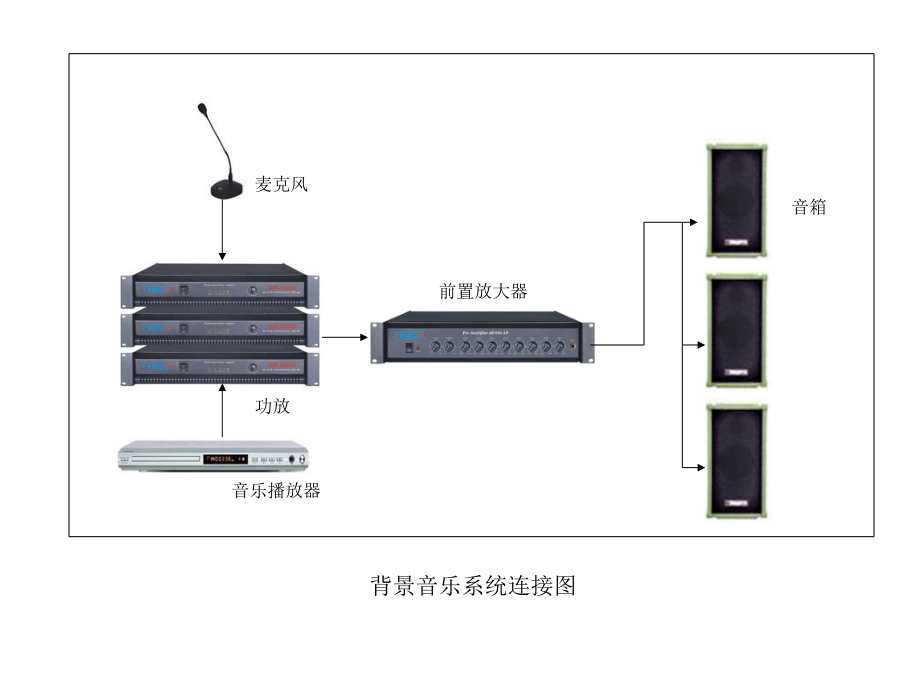 监控系统连接图.ppt_第3页