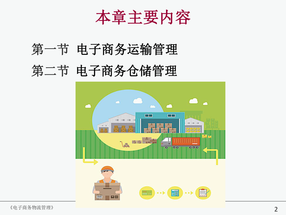 电子商务运输与仓储管理.ppt_第2页