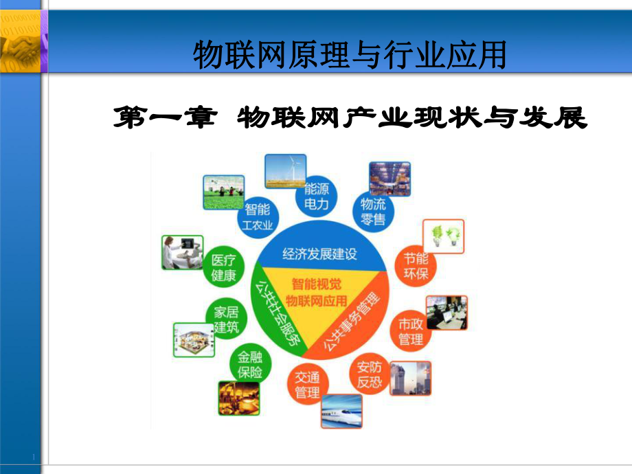 物联网行业应用概况.ppt_第1页