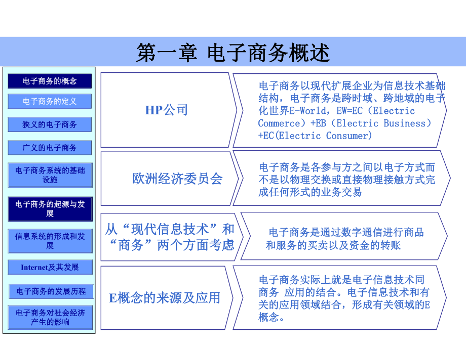 电子商务概述.ppt_第2页