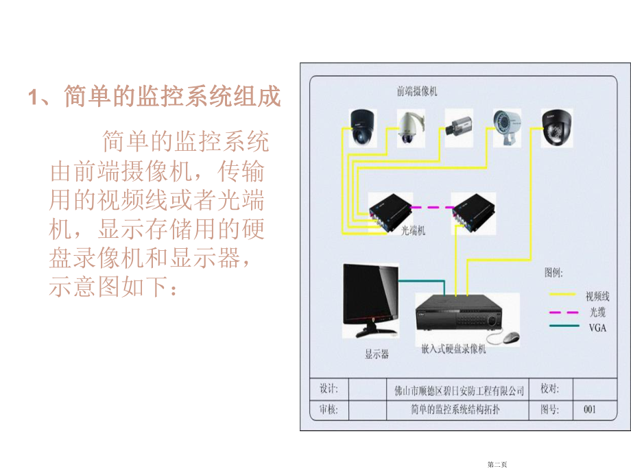 监控系统组成.ppt_第2页