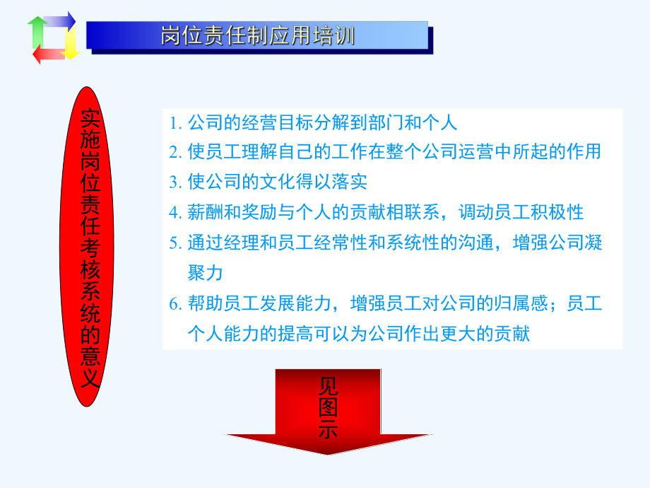 目标计划管理培训教程.ppt_第3页