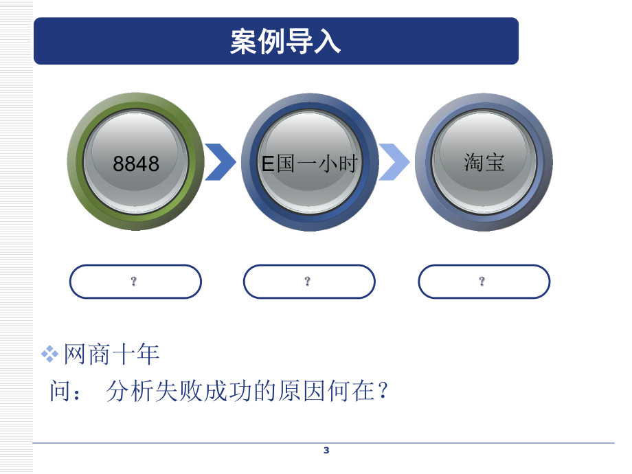 电子商务盈利模式.ppt_第3页