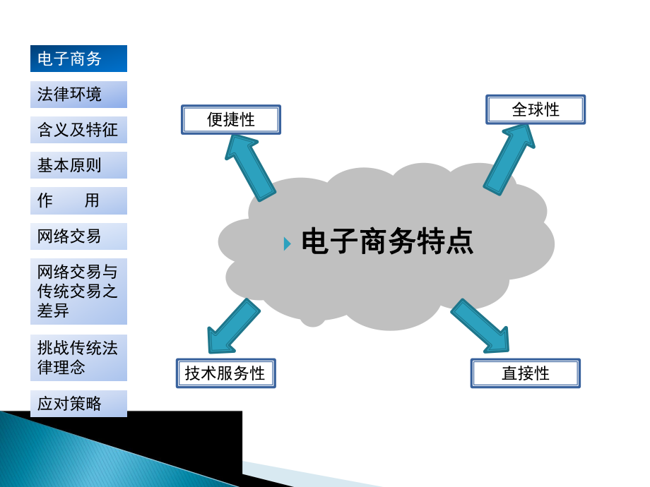 电子商务法规单元A电子商务法总论.ppt_第3页