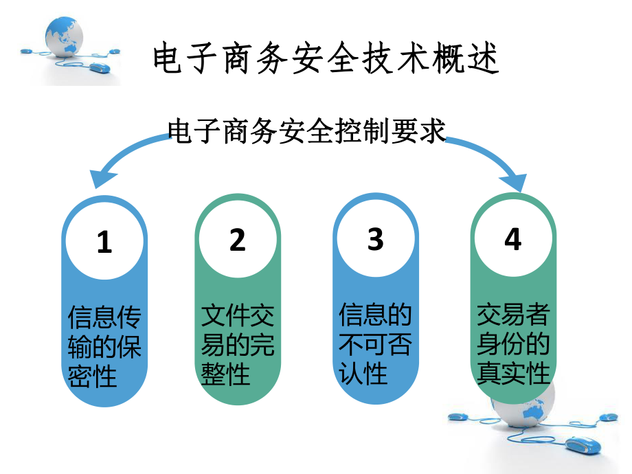 电子商务交易安全.ppt_第2页