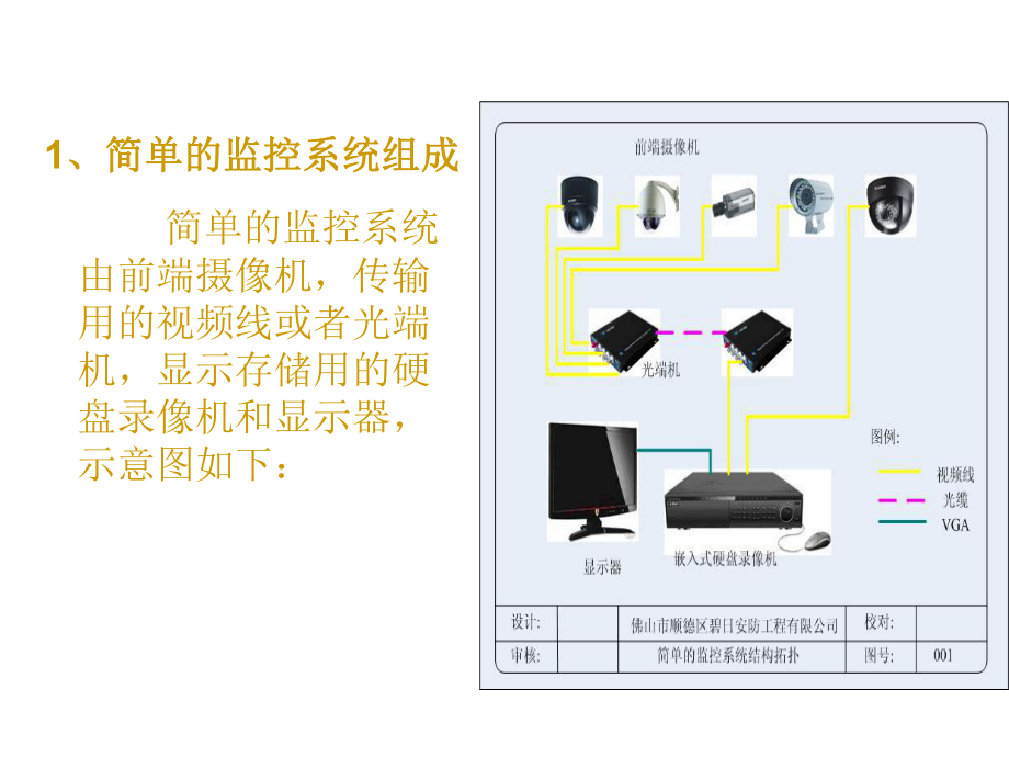 监控系统组成资料.ppt_第2页