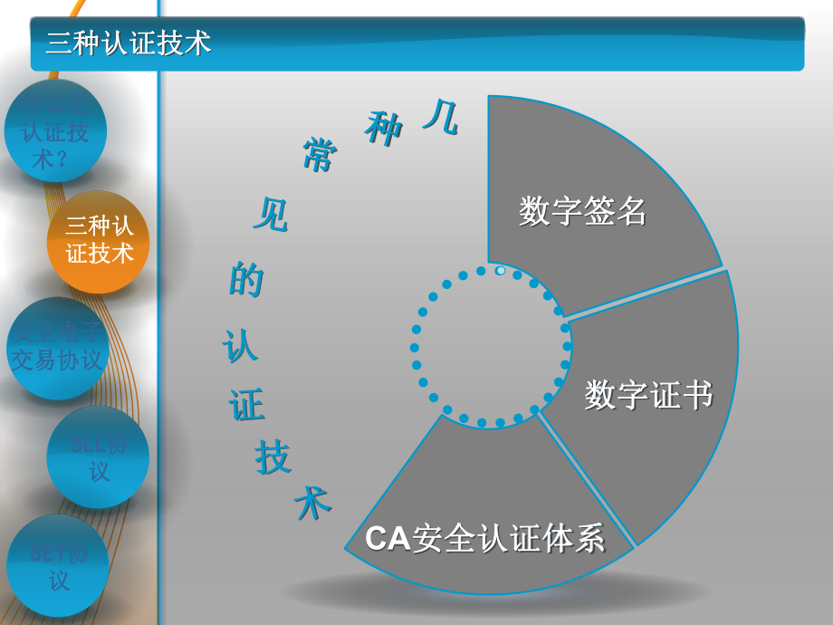 电子商务—认证技术、安全电子交易协议.ppt_第3页