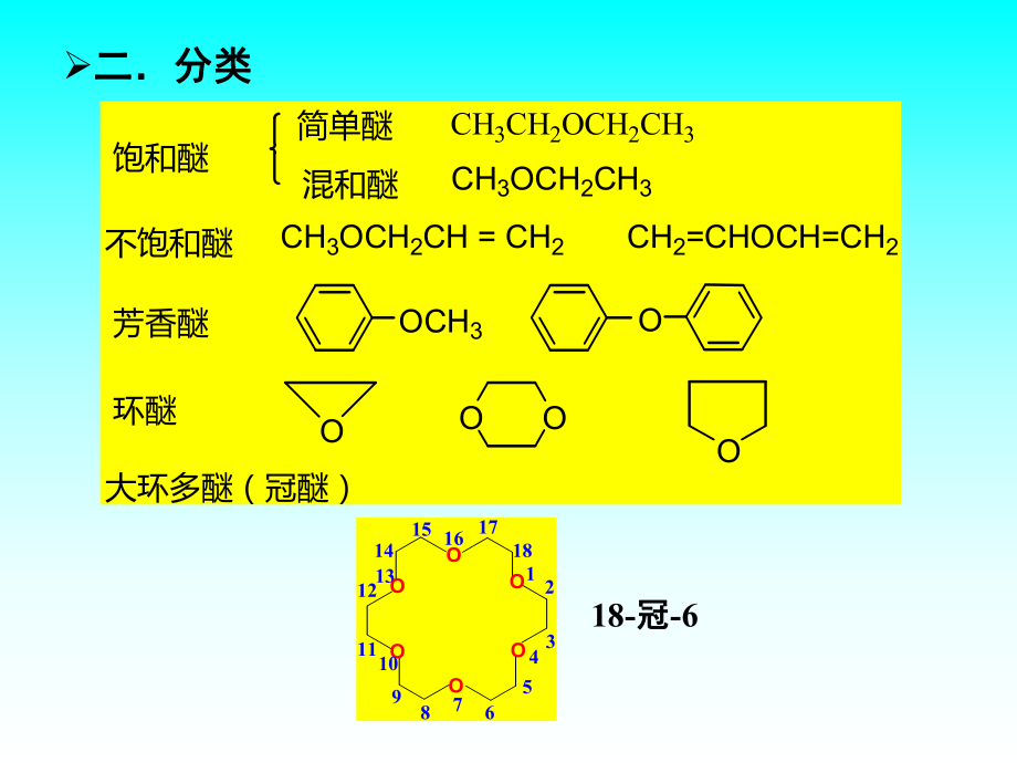 有机化学醚.ppt_第3页