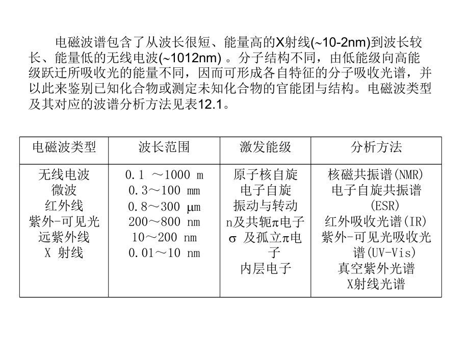 有机化学有机化合物的结构.ppt_第3页