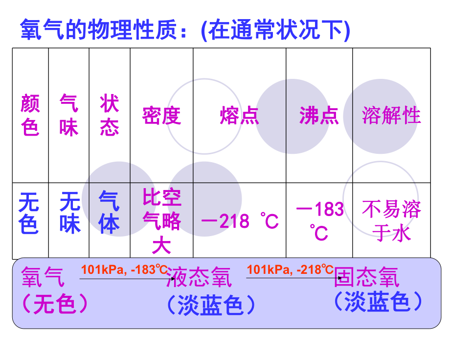 氧气的化学性质.ppt_第2页