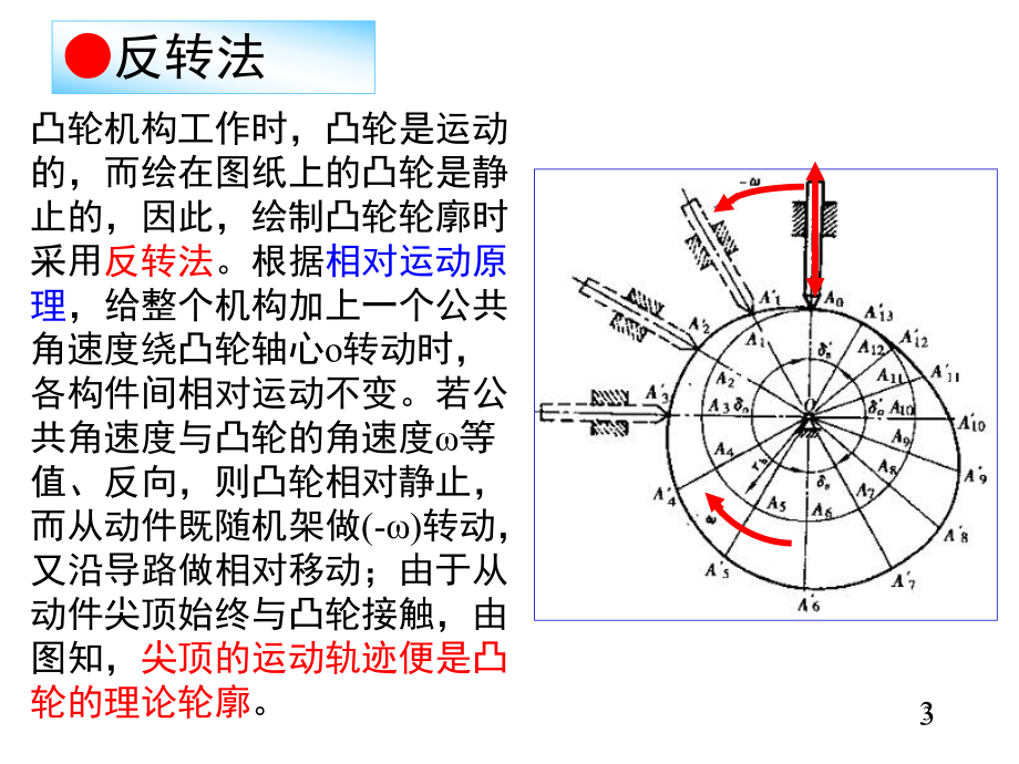 机械设计基础ppt课件.ppt_第3页