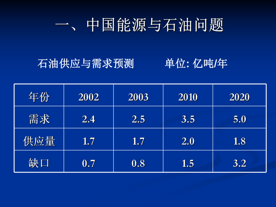 有机化学与煤化工.ppt_第2页