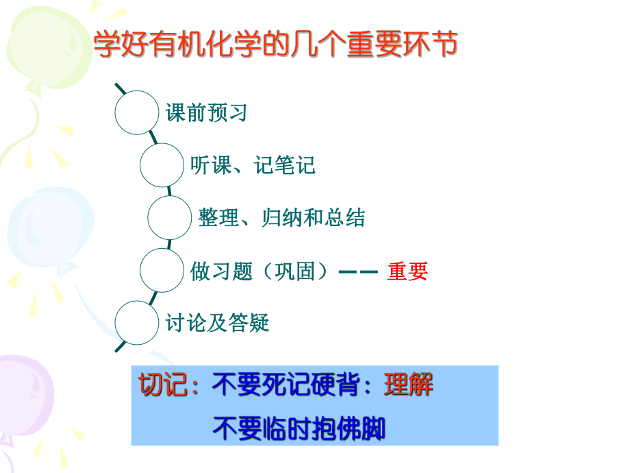 有机化学绪论.ppt_第3页