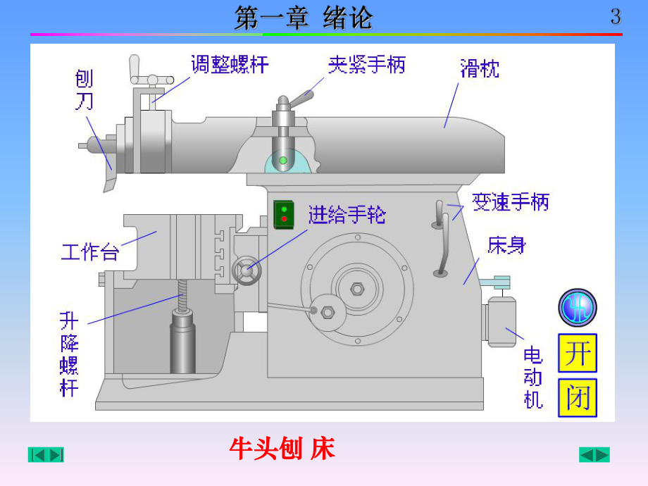 机械设计基础课件PPT.ppt_第3页