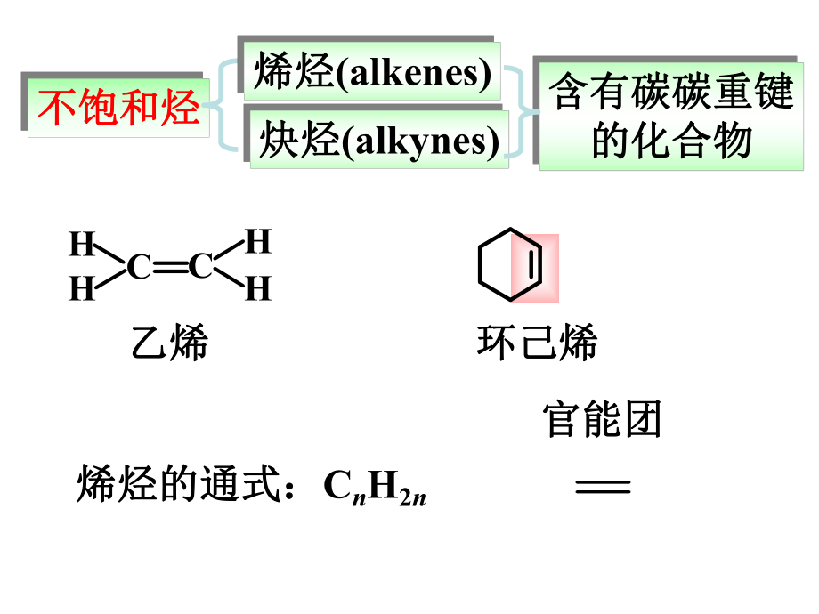 有机化学烯烃.ppt_第3页